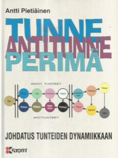 Tunne antitunne perimä - Johdatus tunteiden dynamiikkaan -kirjan kansi